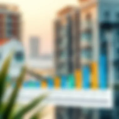 Chart depicting real estate market trends in Al Majarah